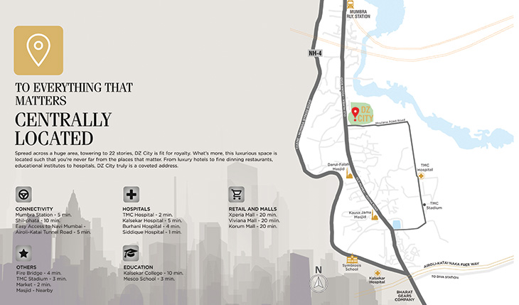 Mumbra Future City